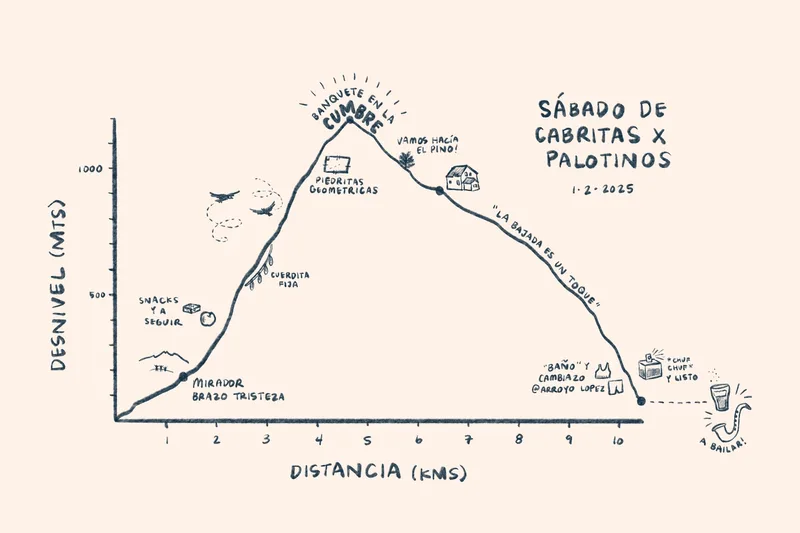 Saturday for Mountain Goats via Palotinos