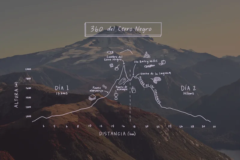 360° del Cerro Negro