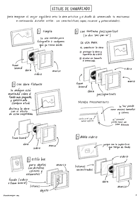 Illustrated Guide: Artisanal Frame Making