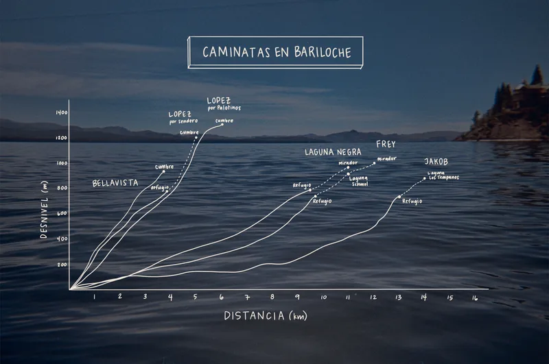 Caminatas in Bariloche