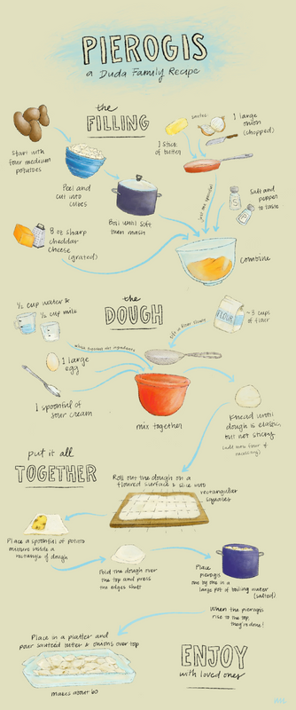 Infographic: Family recipe